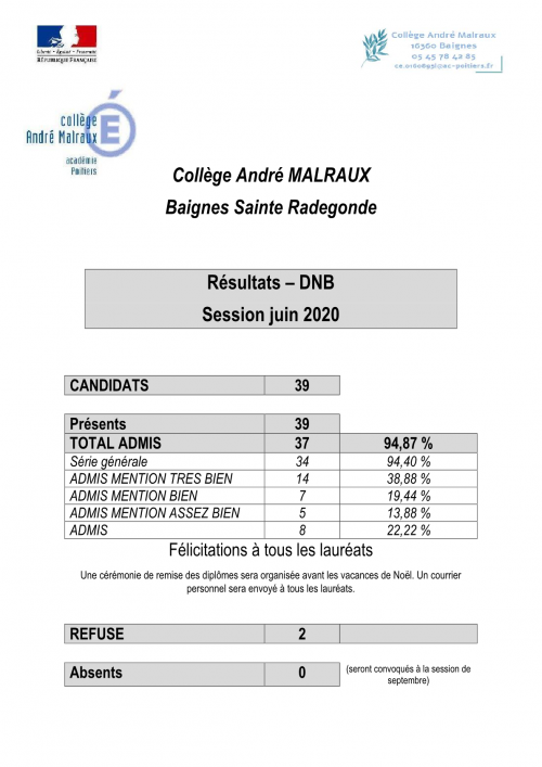 college_andre_malraux-resultats_dnb1