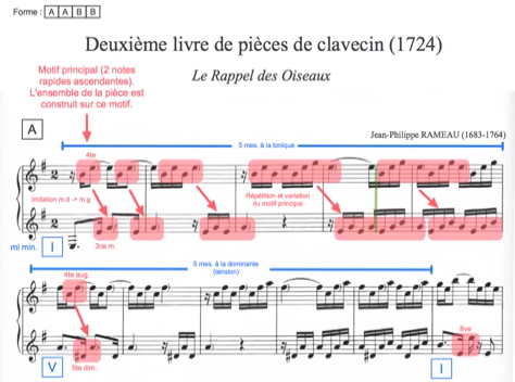 Rameau Pieces De Clavecin Program Notes Photo