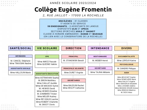 organigramme_fromentin_2023-2024_1__page-0001