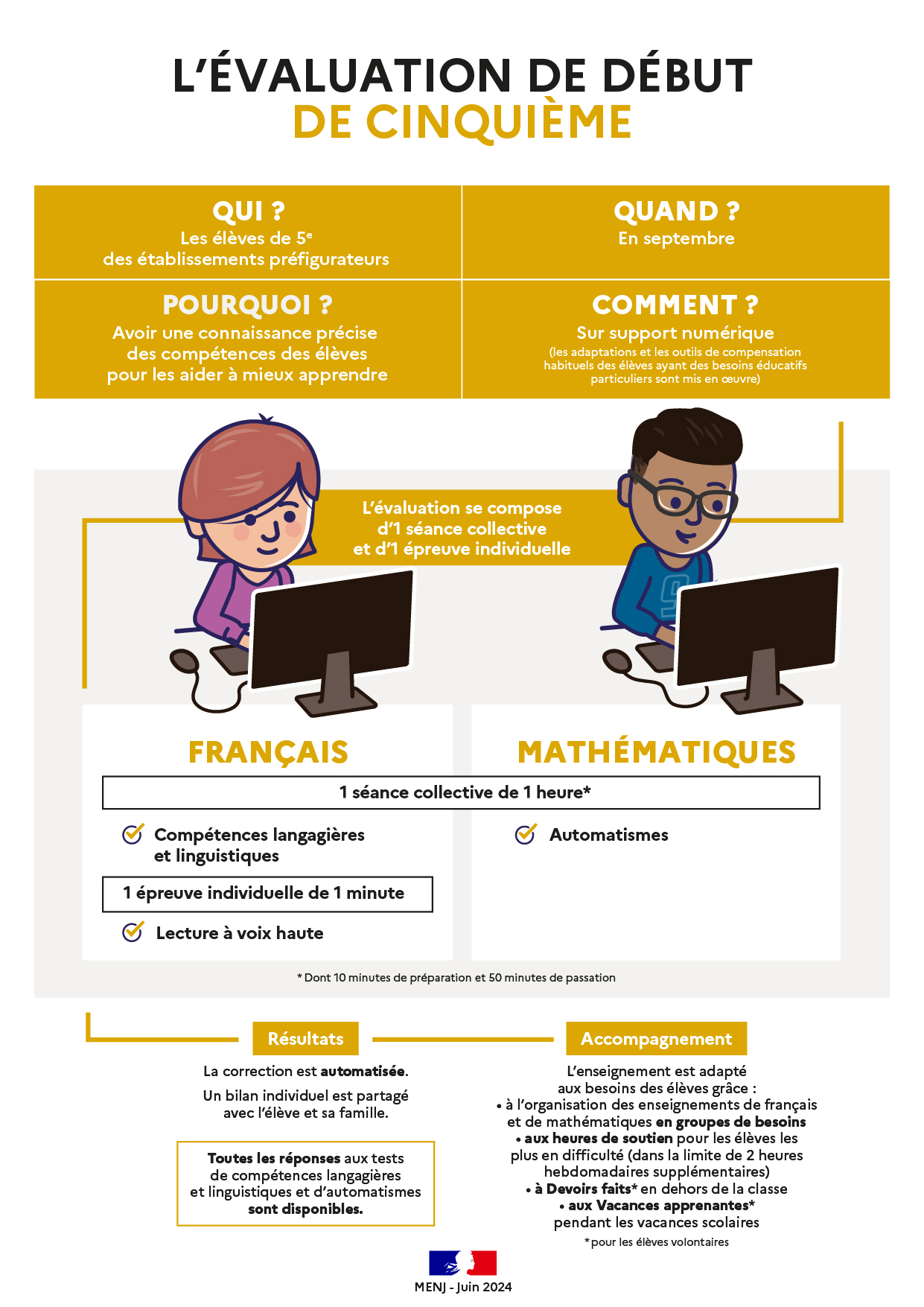 Evaluations Nationales E Coll Ge Mile Zola De Royan