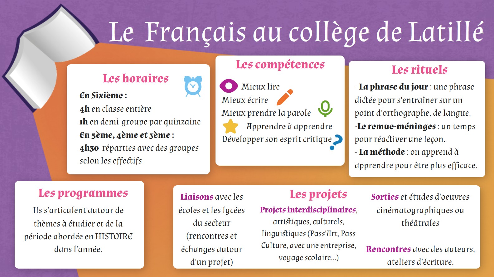 page_du_site_presentation_du_francais