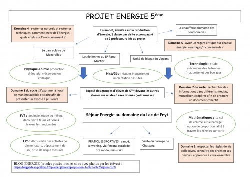 projet_epi_energie_5e