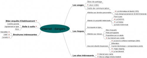 Internet__dangers_-b5409