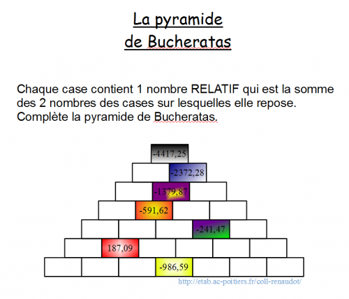 pyramide_de_relatifs_d_evann