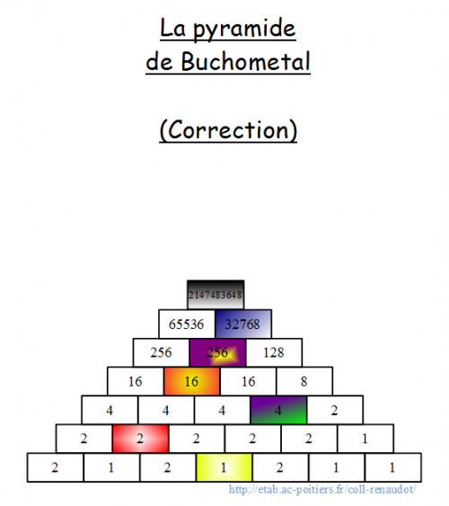 correction_pyramide_buchometal_site