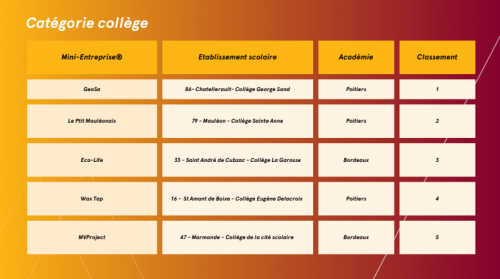 classement_colleges_epa_2023