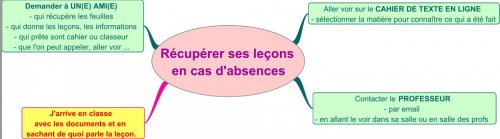 recuperer-lecon-absence