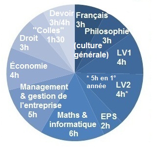 Horaires CPGE