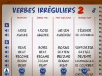 Verbes Irreguliers Classes Une Liste Pratique 5 4 3 Site Du College Jean Hay De Marennes Pedagogie Academie De Poitiers