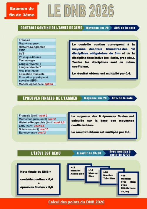th-2000x1000-infographie_dnb_2026