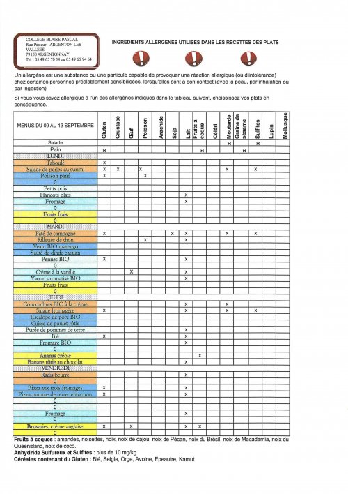 menus_semaine02_allergenes