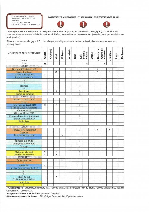 menus_semaine03_allergenes