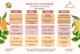 menu_du_18_au_22_mai