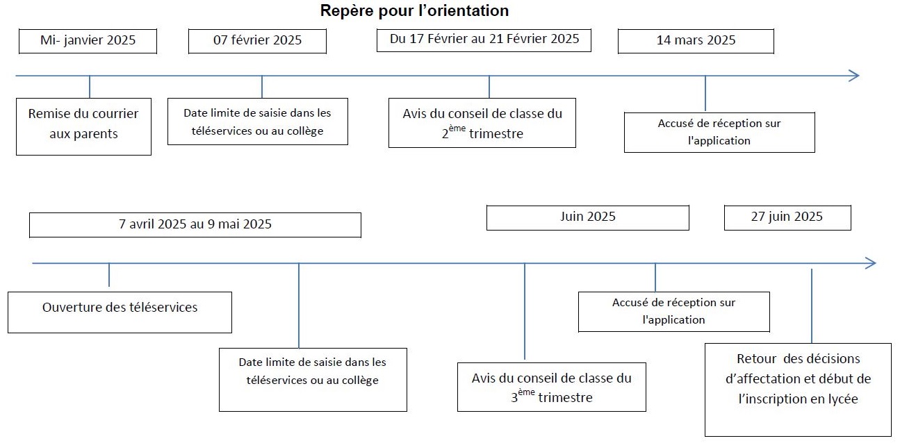 Information - Procédure d'orientation année scolaire 2024/2025 ...