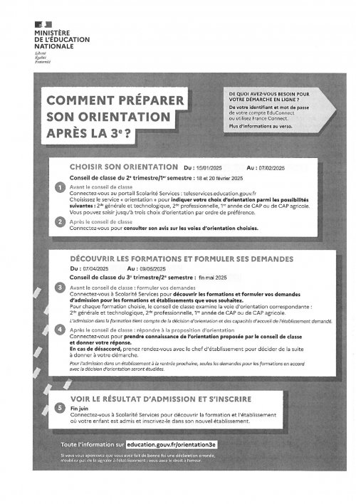 Agenda des procédures - page 1