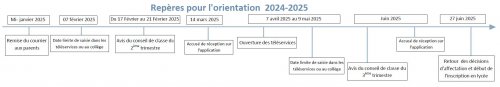 repere_orientation_2025_v1