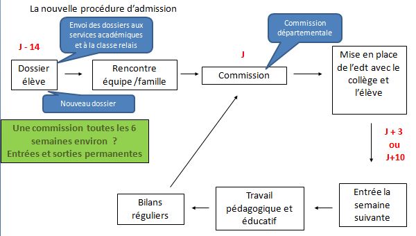 processus_admission-2