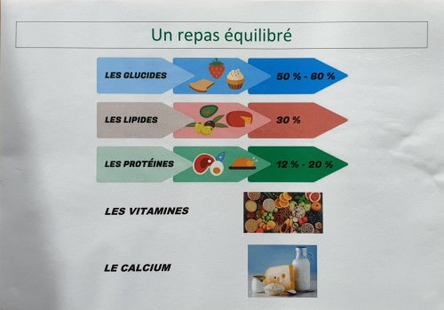 repasequilibre