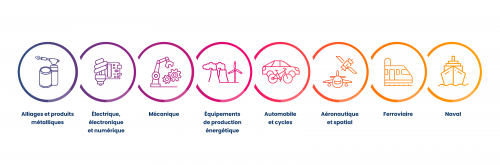 infographie-12-metallurgie
