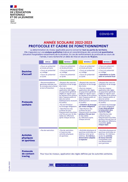 ann-e-scolaire-2022-2023-protocole-et-cadre-de-fonctionnement-116308_2_