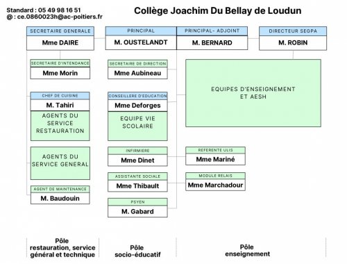 organigramme_2025-2026