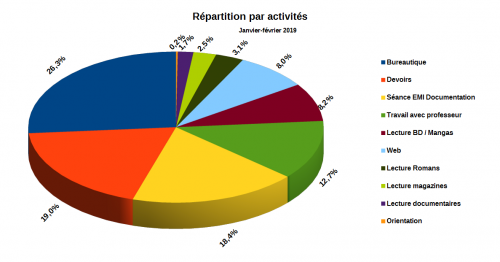 repartition_par_activites