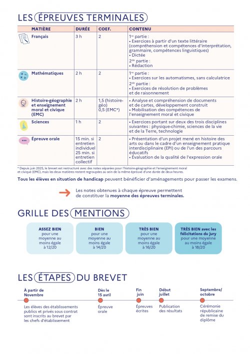 flyer-3e-tout-savoir-sur-le-nouveau-brevet-2026-229601_2__page-0002