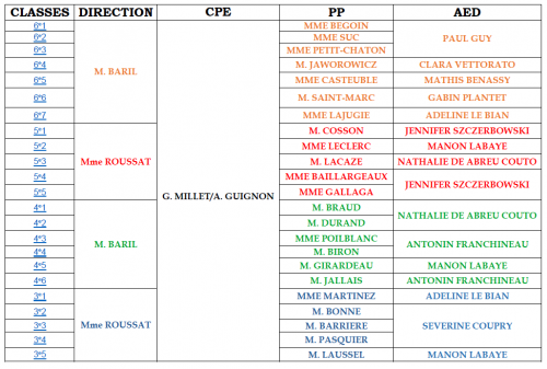 tableau_pp_referents_de_classe_2025_2026