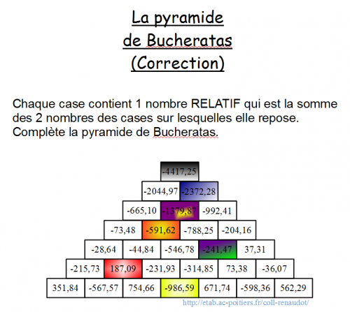 correction_pyramide_de_relatifs_d_evann