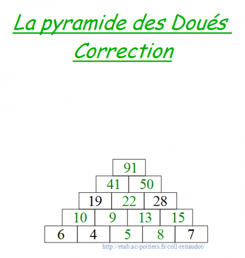 correction_de_la_pyramide_des_doues_site