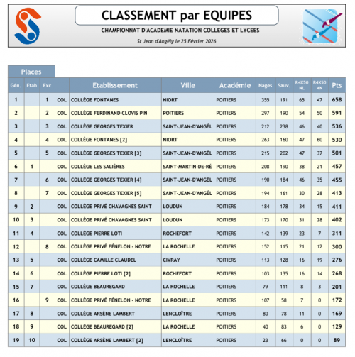 classement_colleges