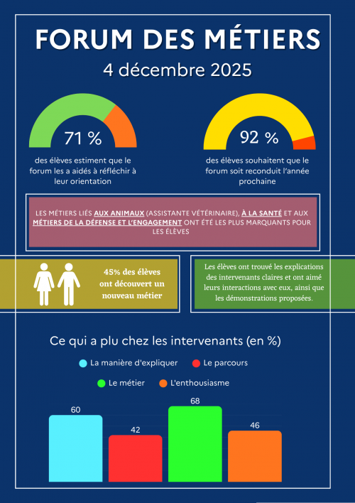 affiche_synthese_forum_des_metiers