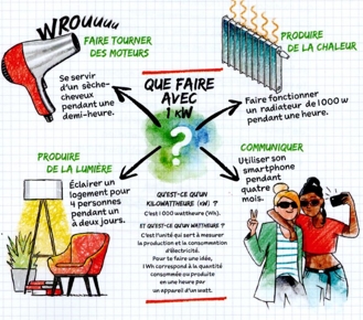 les_fonctions