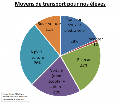 transport_eleve