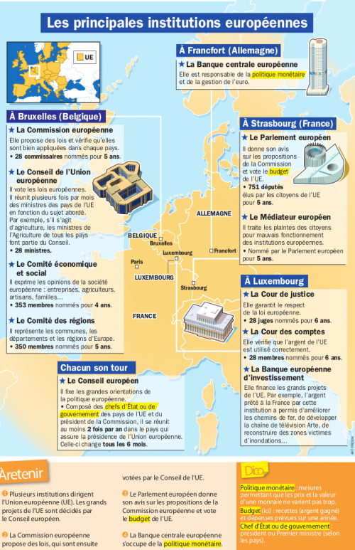 instituions_europeennes