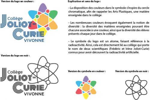 fiche_de_presentation_du_logo_pour_le_college_de_vivonne1