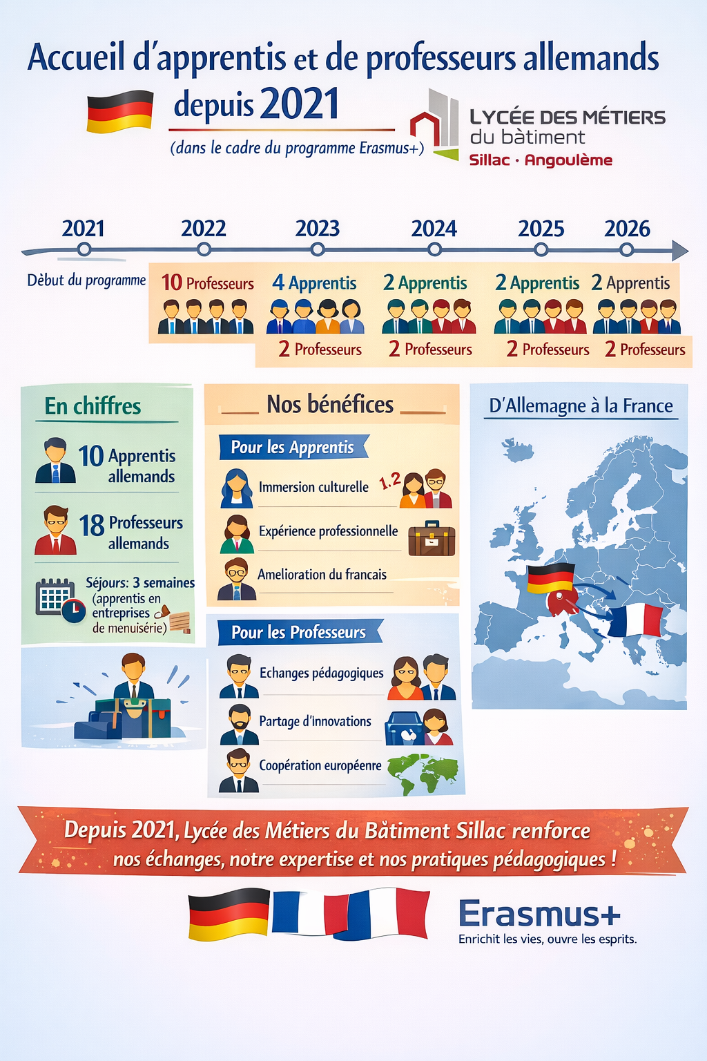 erasmus___accueil_des_apprentis_allemands