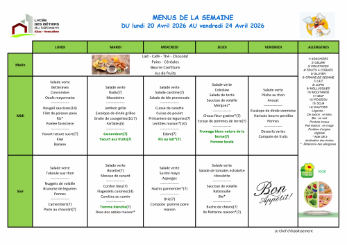 Menu semaine 17 du 20/04 au 24/04