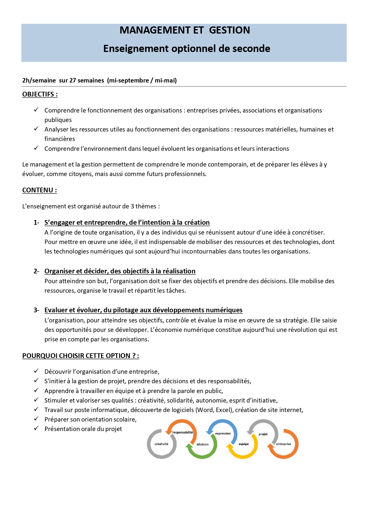 management_et_gestionv2022_page-0001