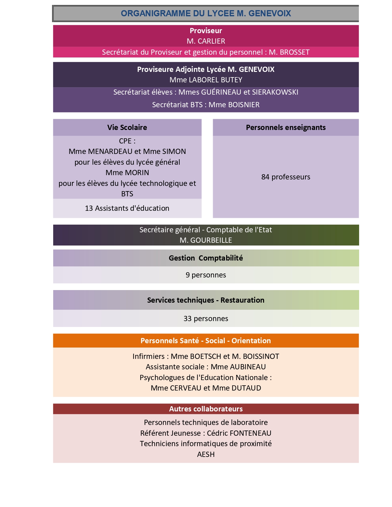 organigramme-4_page-0001
