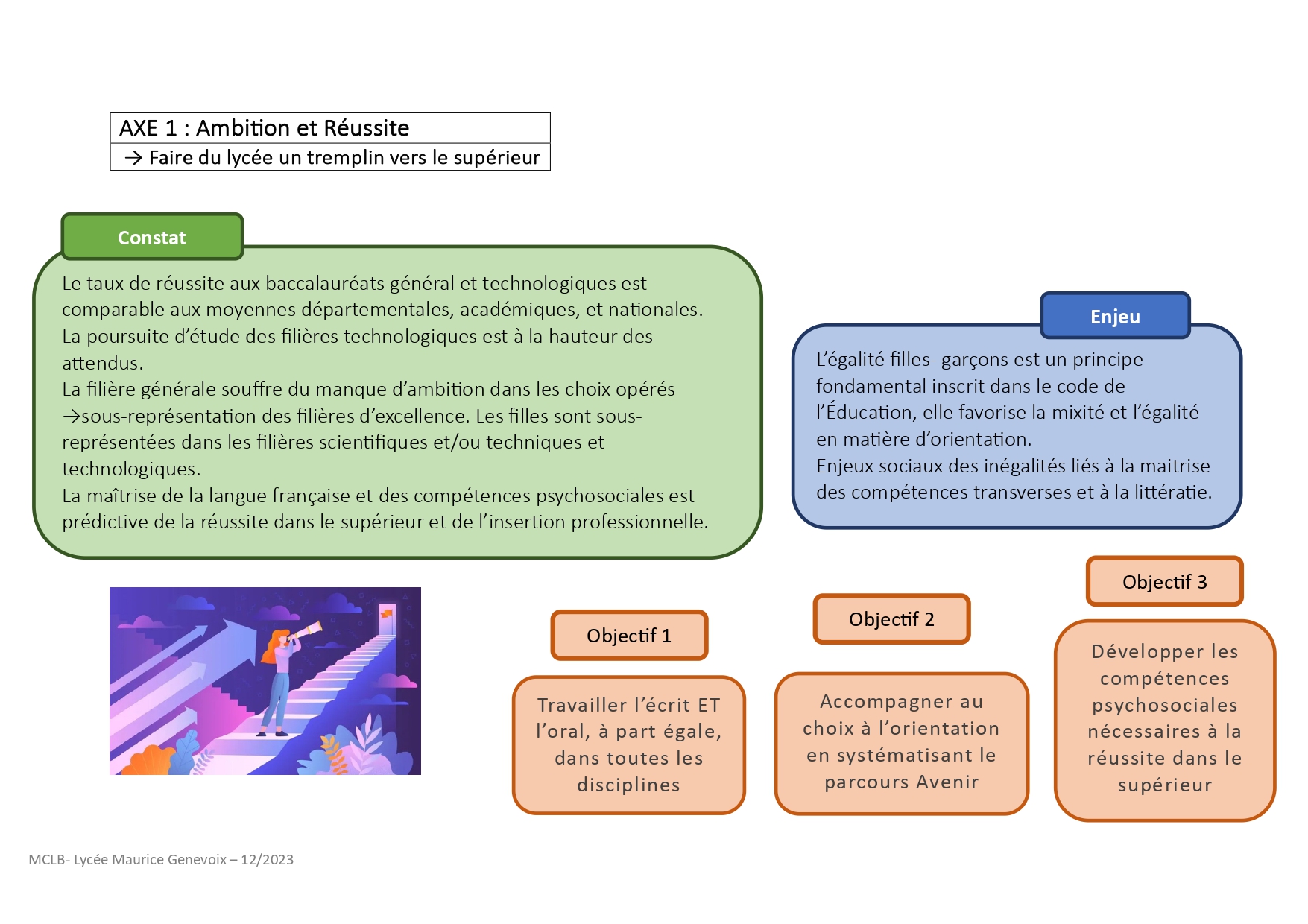 projet_etablissement-_2023-26-lmg_page-0002