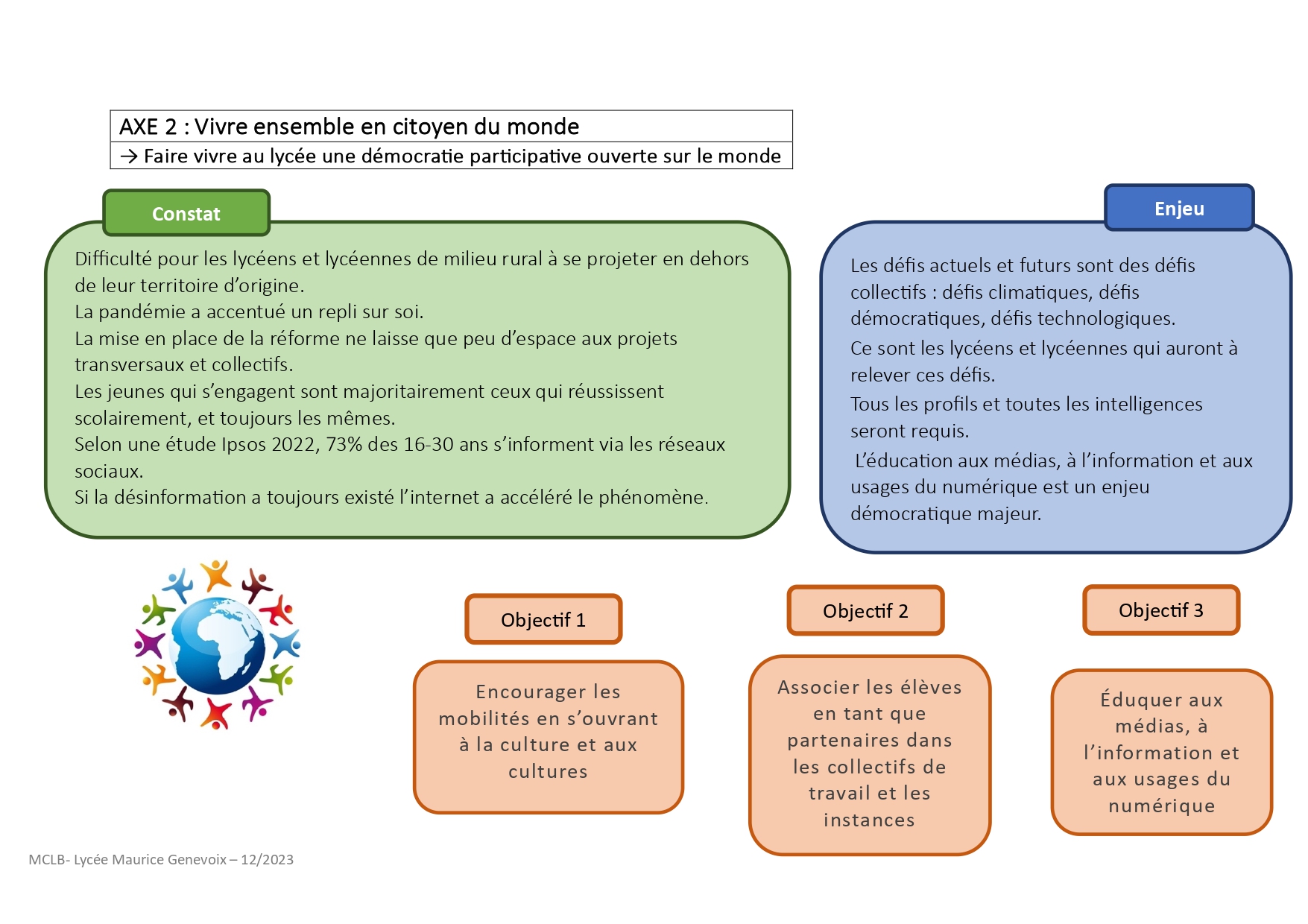 projet_etablissement-_2023-26-lmg_page-0003