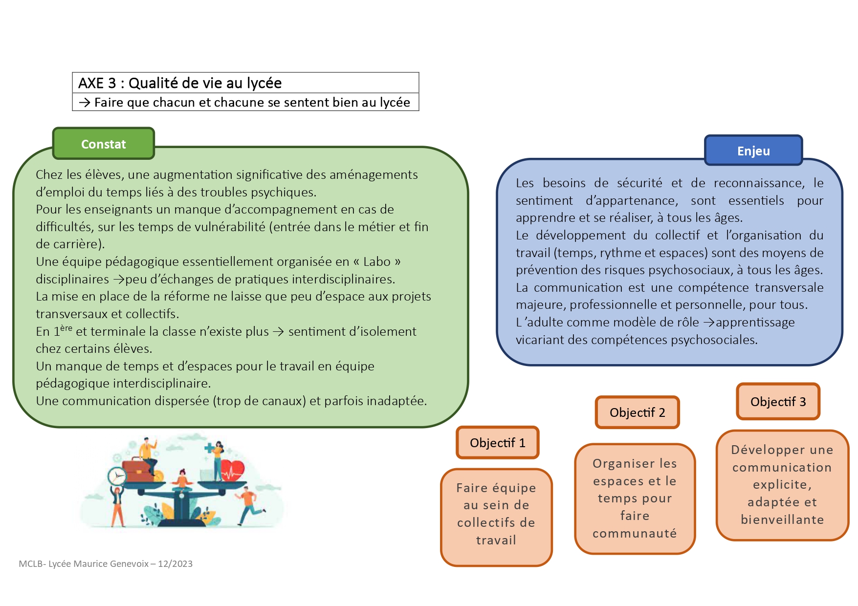 projet_etablissement-_2023-26-lmg_page-0004