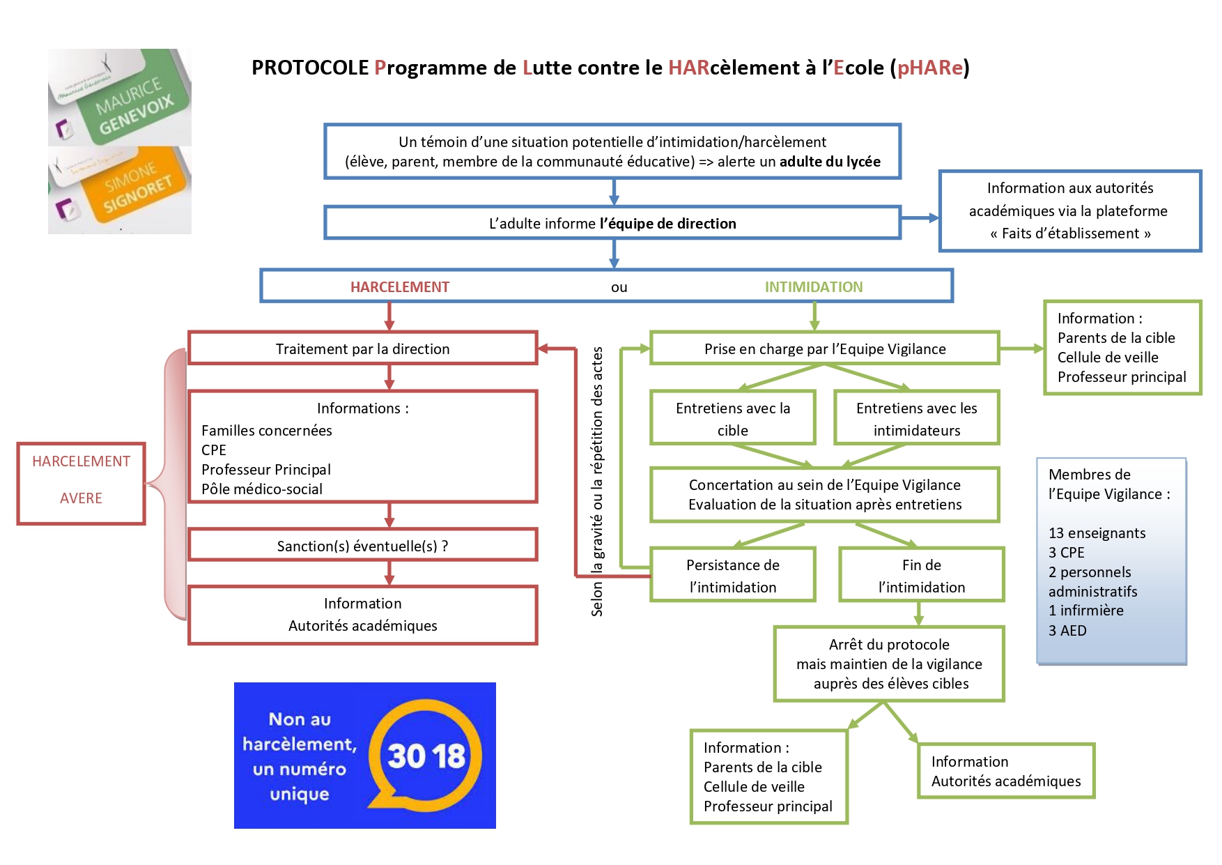 protocole_phare_genevoix-signoret_page-0001