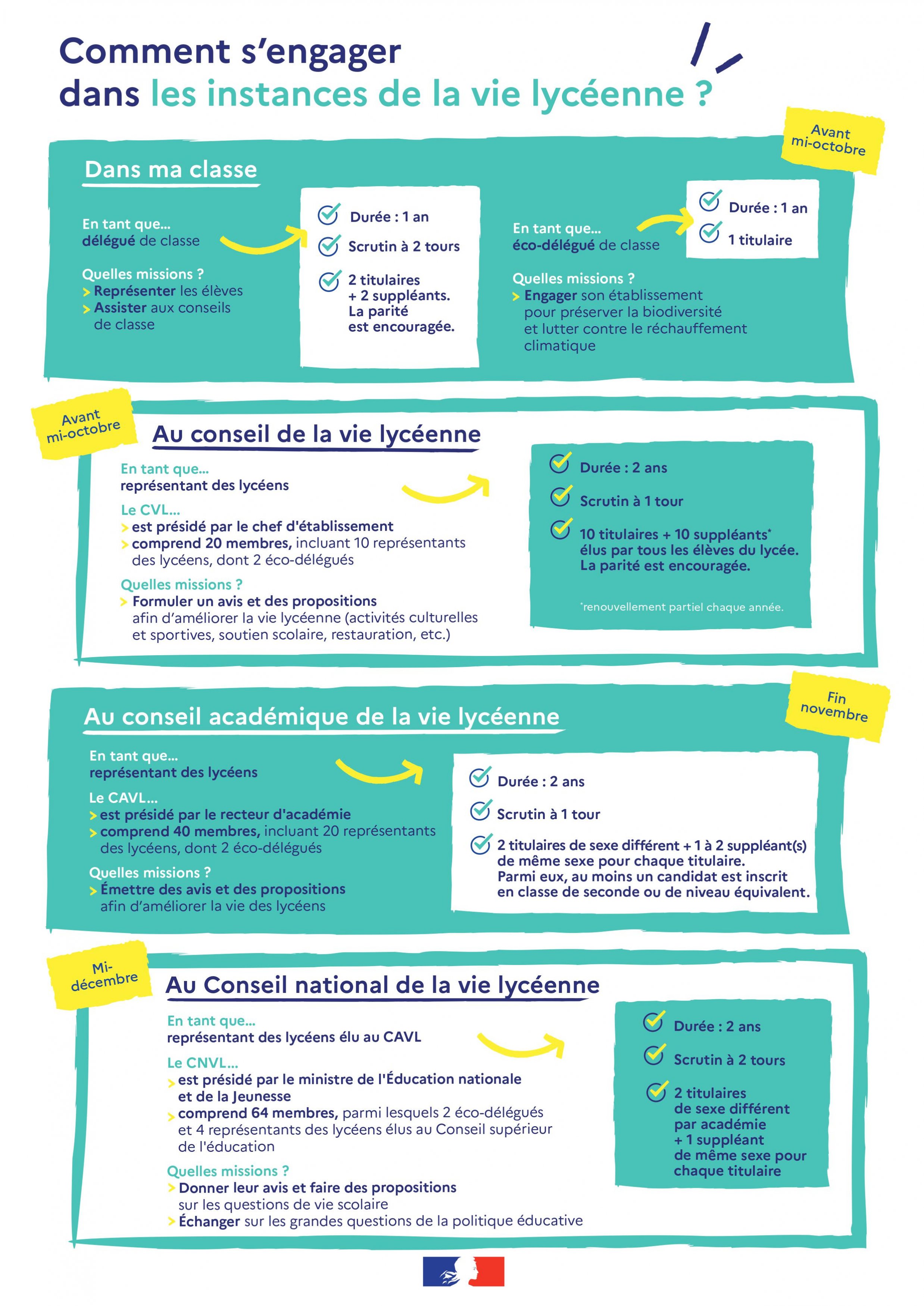 semaines-de-l-engagement---infographie-vie-lyc-enne-31230