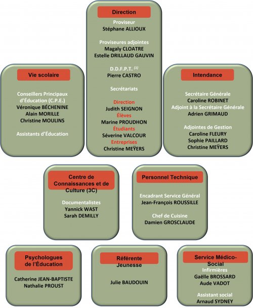 organigramme_lvv
