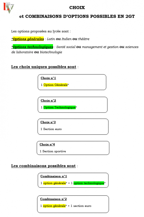 Enseignements 2nde Générale & Technologique - R2024